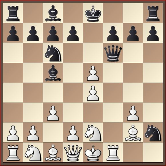 COVID, Queen's Gambit, and Average Blitz Rating - Chess Forums